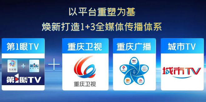 内容焕新·技术创新·产业革新 重庆广播电视台全面推进主流媒体系统性变革
